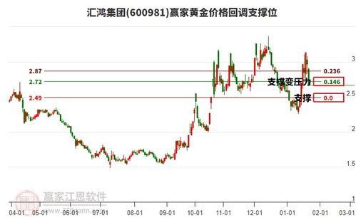 匯鴻集團(tuán)1月22日跌停，商貿(mào)代理概念股整體承壓